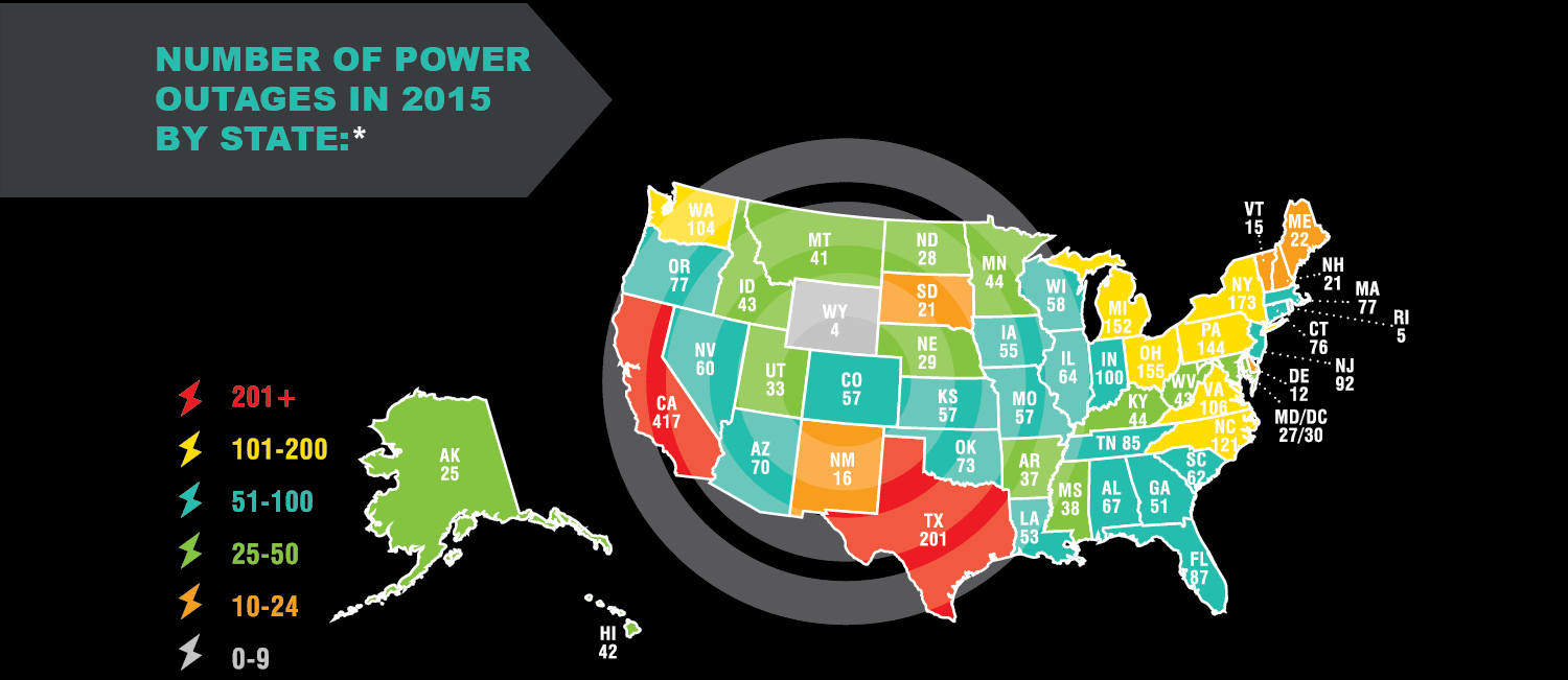Power outages in 2015 by state